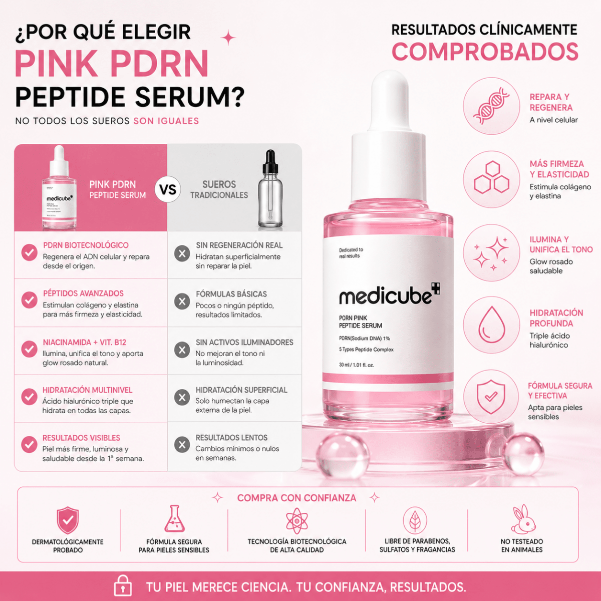 Medicube Pink PDRN Peptide Serum 30ml sérum facial cosmético