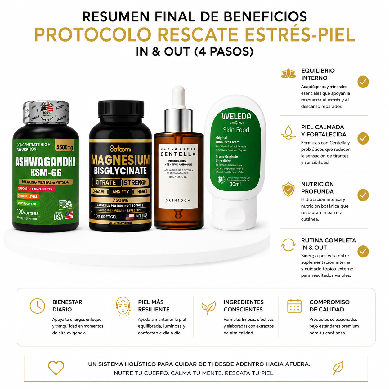 Protocolo Rescate Estrés-Piel In & Out (4 Pasos)