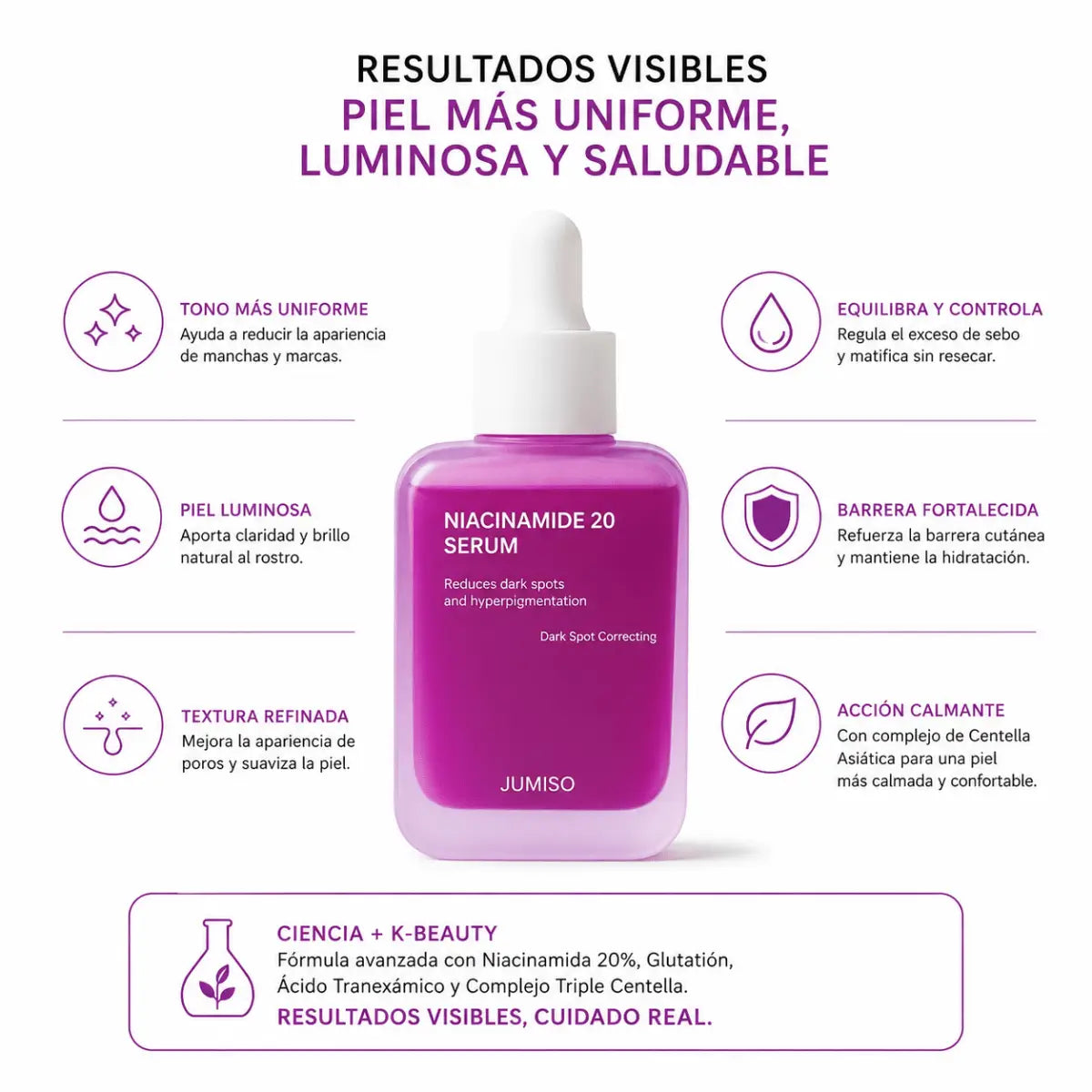JUMISO Niacinamide 20 Serum (30ml) – Sérum Facial - Zivanne