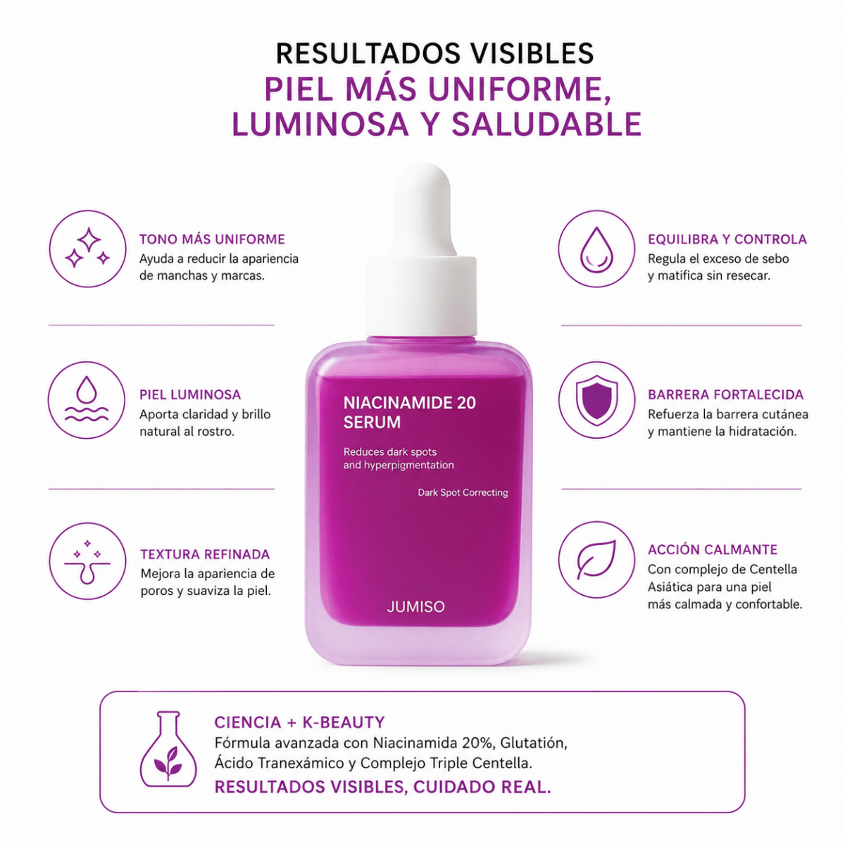 JUMISO Niacinamide 20 Serum (30ml) – Sérum Facial - Zivanne