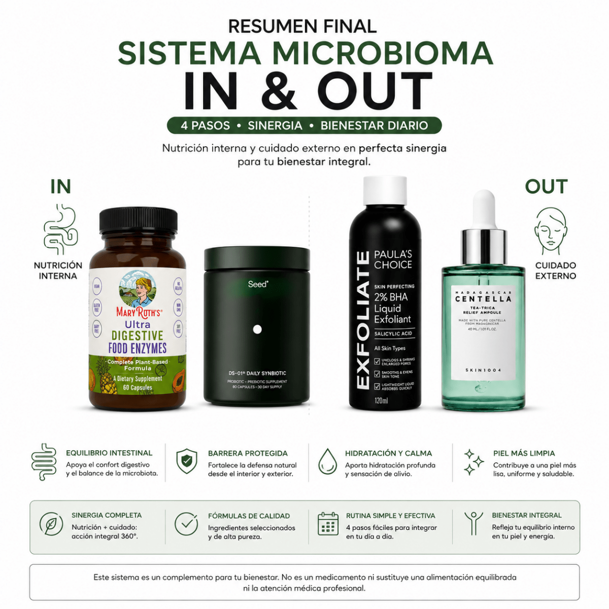 Sistema Microbioma In & Out — Kit Eje Intestino-Piel (4 Pasos) - Zivanne