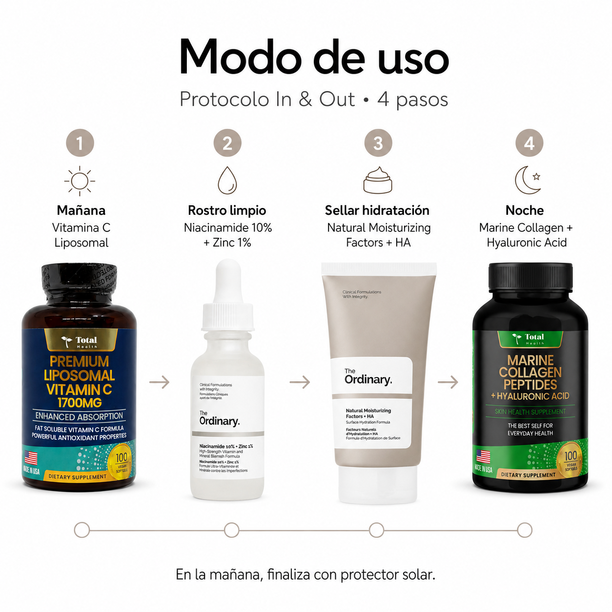 Kit Protocolo Estructural In y Out con suplementos de Colágeno Marino, Vitamina C Liposomal y cosméticos The Ordinary de Zivanne