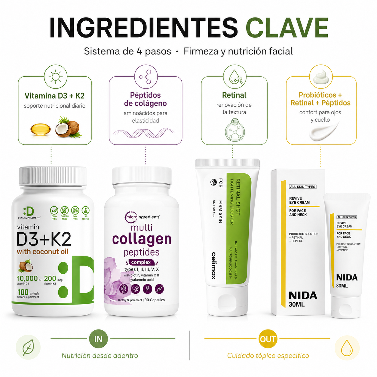 Protocolo Longevidad Estructural In & Out — Kit Firmeza y Nutrición Facial (4 Pasos)