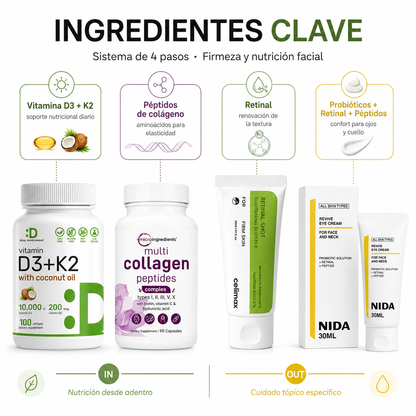 Protocolo Longevidad Estructural In & Out — Kit Firmeza y Nutrición Facial (4 Pasos)