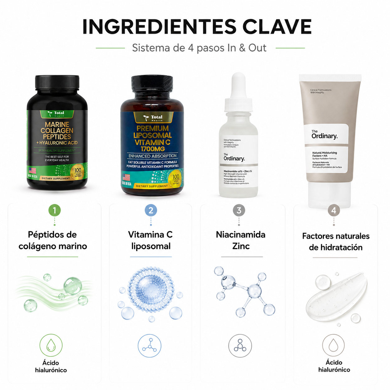 Kit Protocolo Estructural In y Out con suplementos de Colágeno Marino, Vitamina C Liposomal y cosméticos The Ordinary de Zivanne