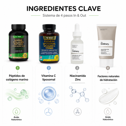 Kit Protocolo Estructural In y Out con suplementos de Colágeno Marino, Vitamina C Liposomal y cosméticos The Ordinary de Zivanne