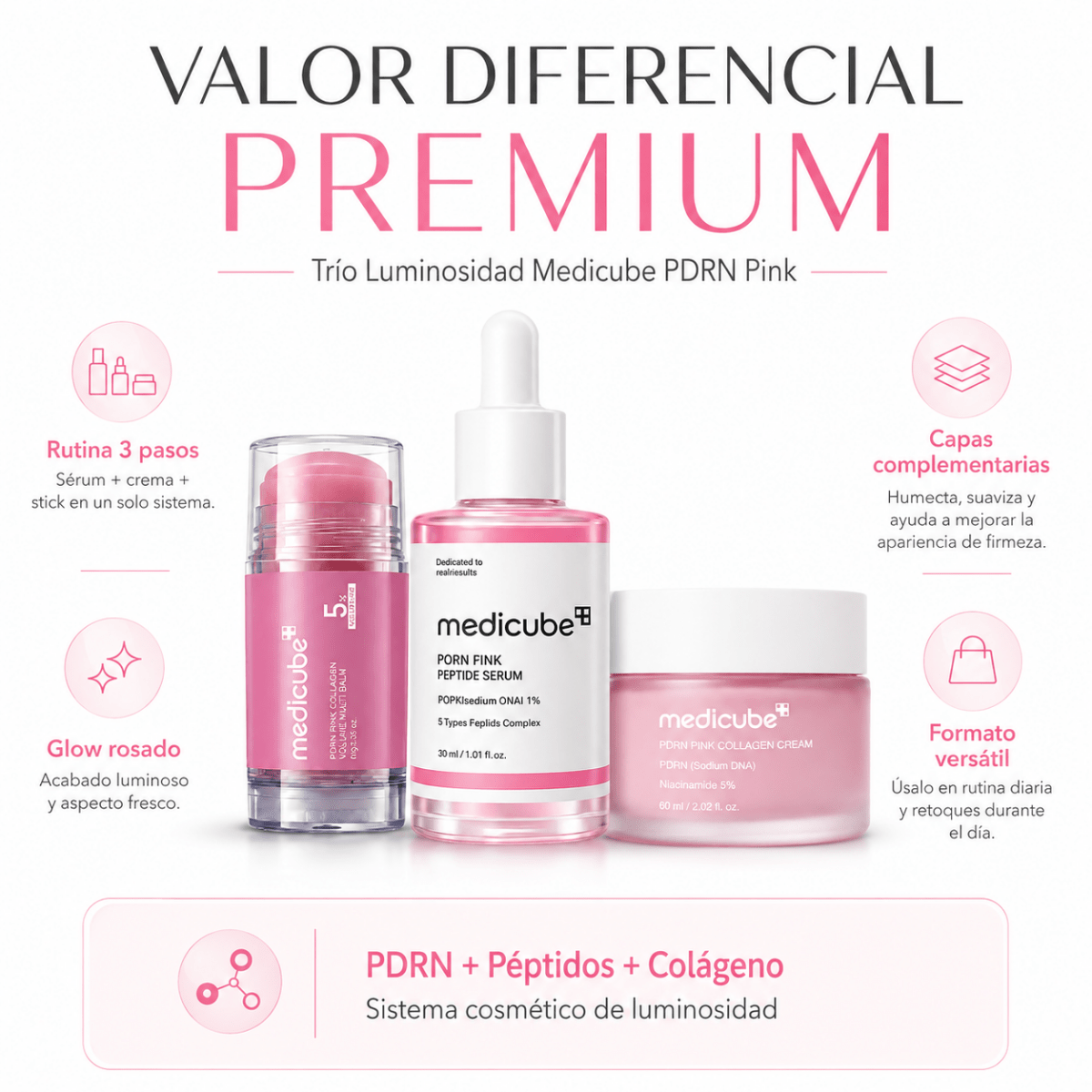 Kit Facial Medicube PDRN Pink: Sérum + Crema + Stick – Trío Luminosidad - Zivanne