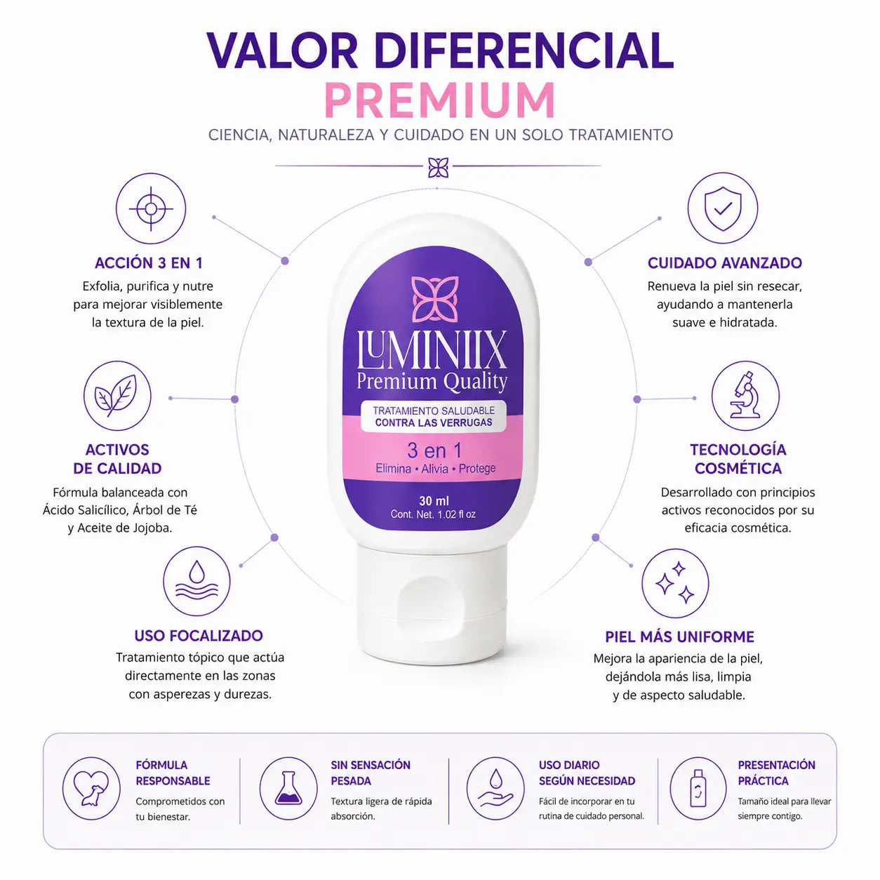 Luminiix Tratamiento Tópico 3 en 1 para Durezas (30ml)