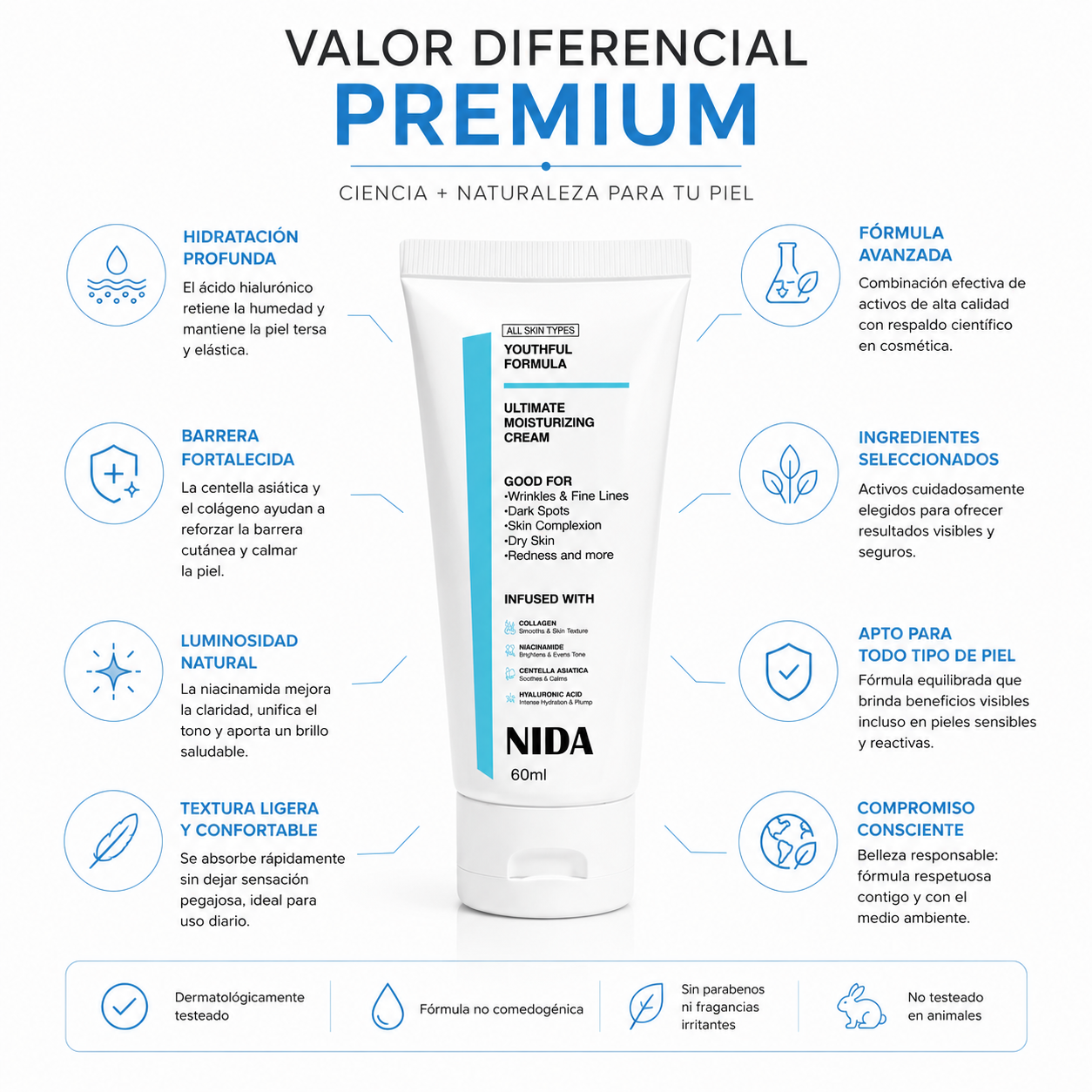 NIDA Youthfull Ultimate Moisturizing Cream (60ml) – Crema
