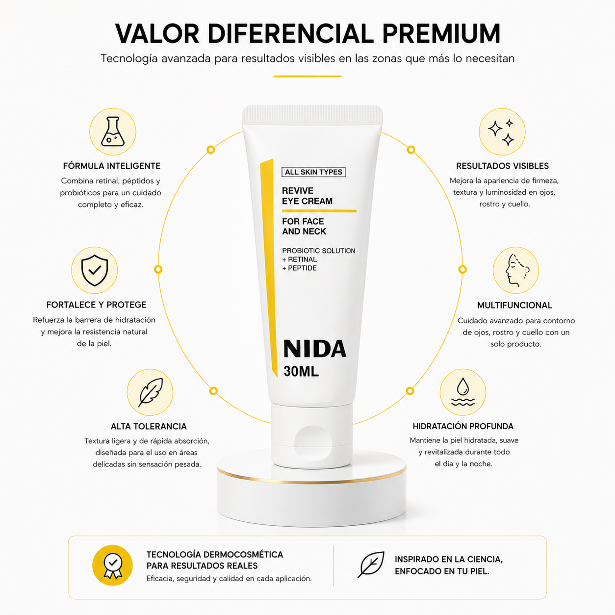 NIDA Revive Eye Cream For Face & Neck (30ml) – Crema