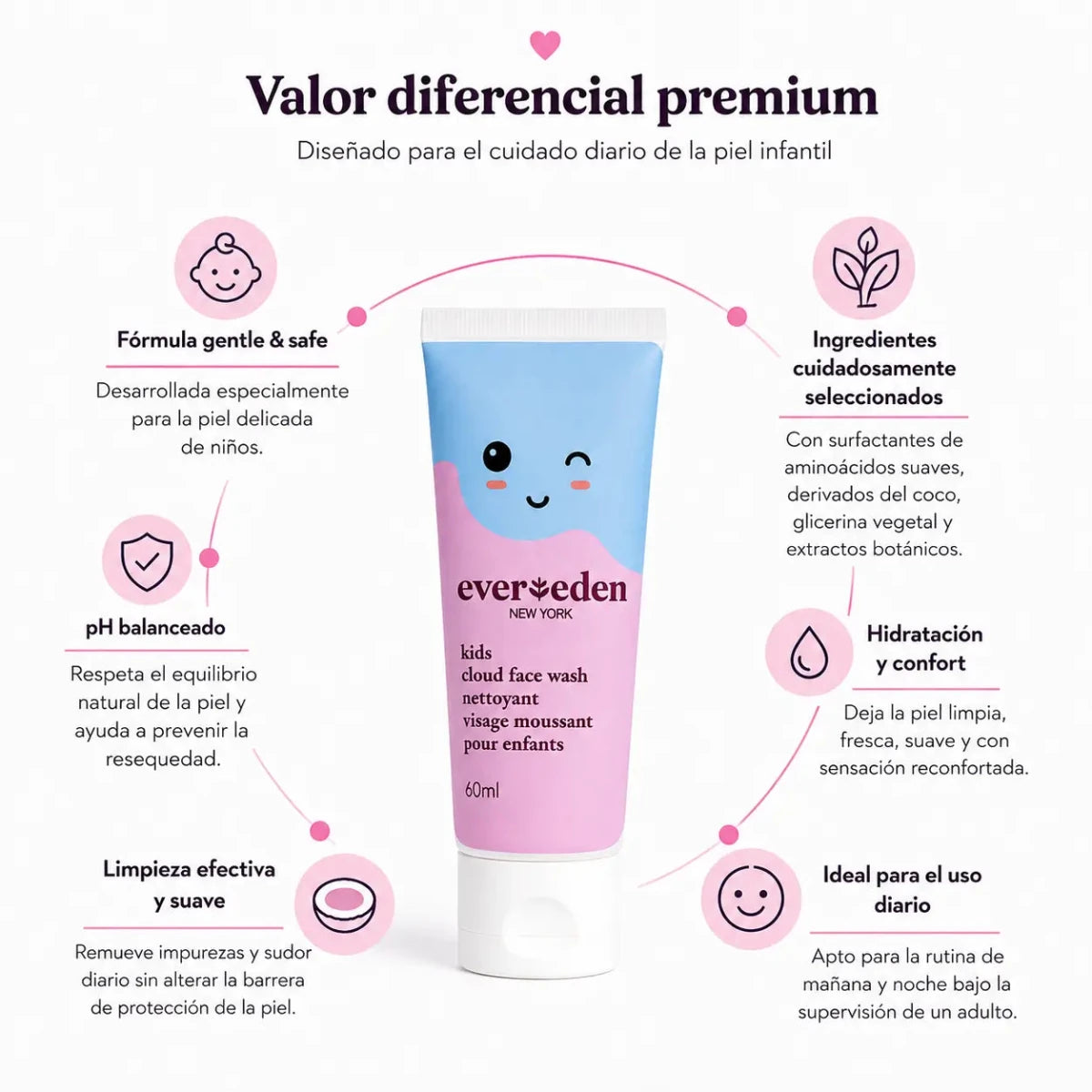 Evereden Kids Dual Action Face Wash (60ml) – Gel Limpiador - Zivanne