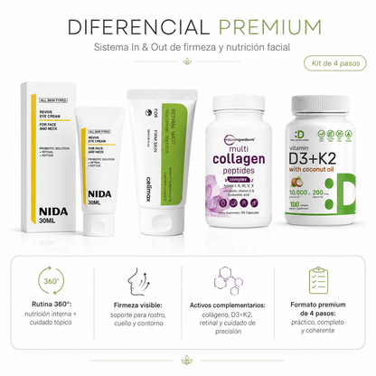 Protocolo Longevidad Estructural In & Out — Kit Firmeza y Nutrición Facial (4 Pasos)
