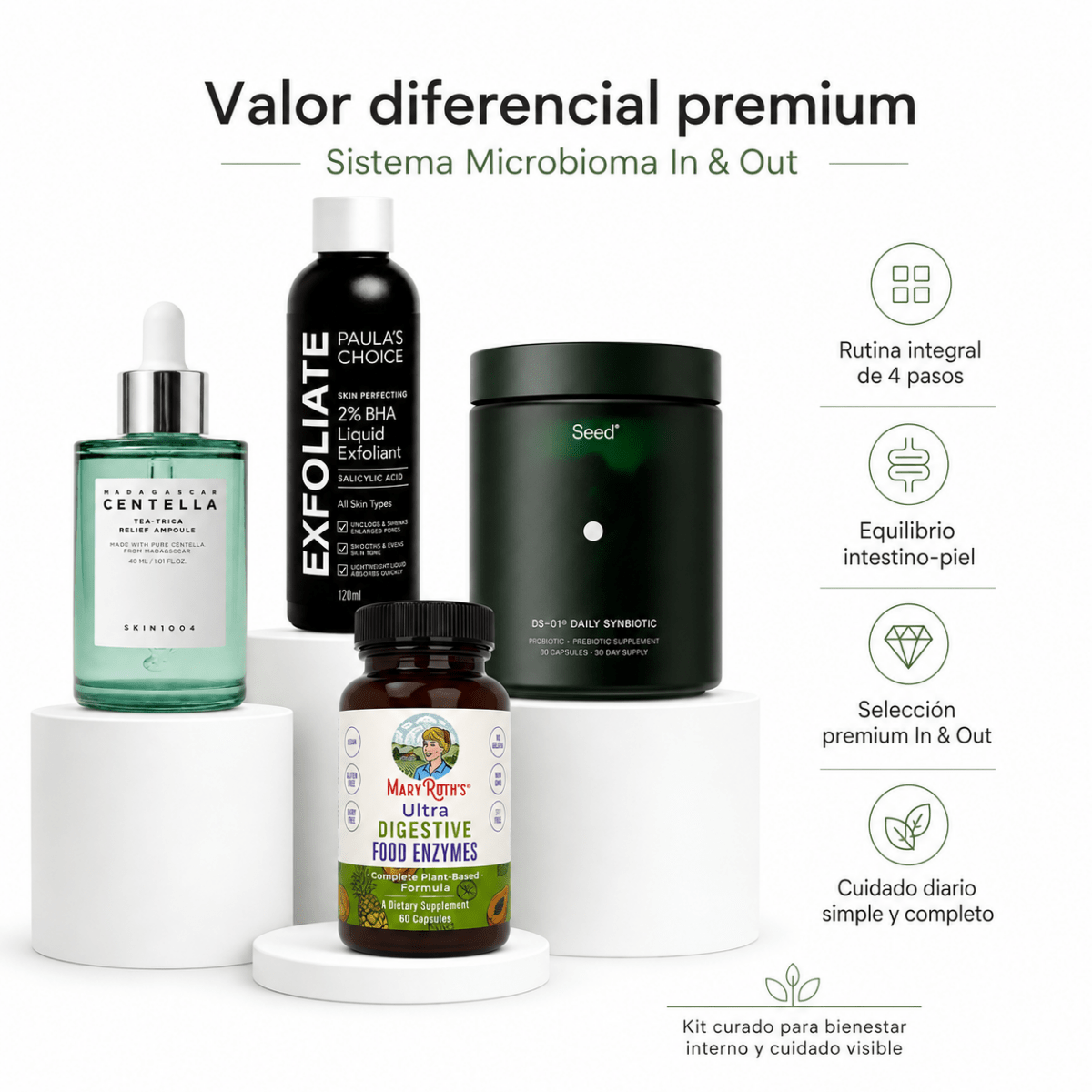 Sistema Microbioma In & Out — Kit Eje Intestino-Piel (4 Pasos) - Zivanne