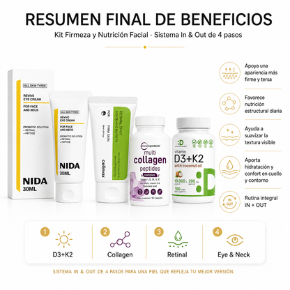 Protocolo Longevidad Estructural In & Out — Kit Firmeza y Nutrición Facial (4 Pasos)