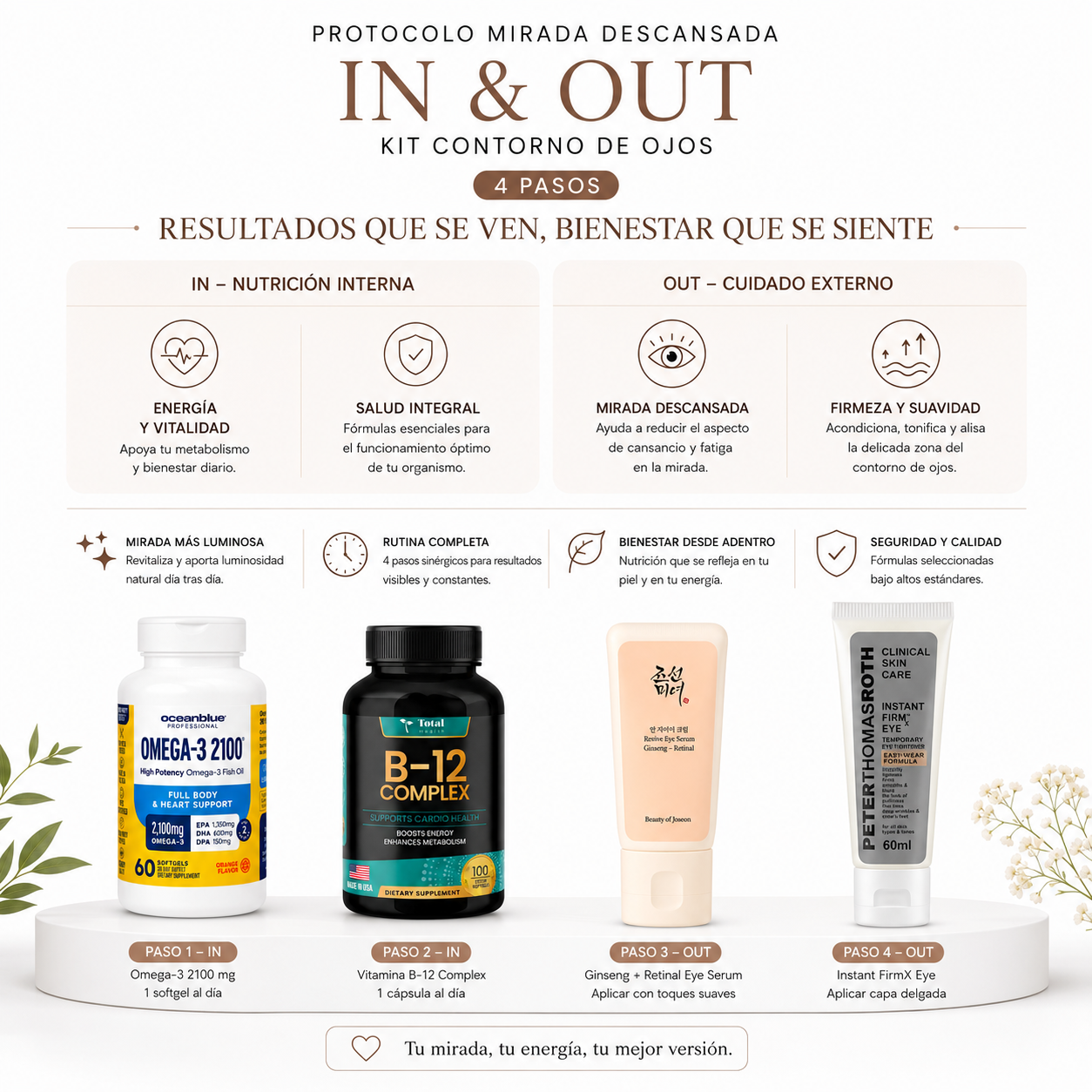 Protocolo Mirada Descansada In & Out — Kit Contorno de Ojos (4 Pasos)