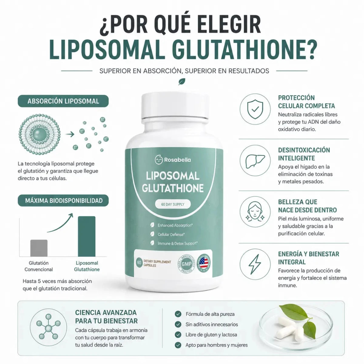 Liposomal Glutathione Capsules Suplemento Antioxidante Zivanne