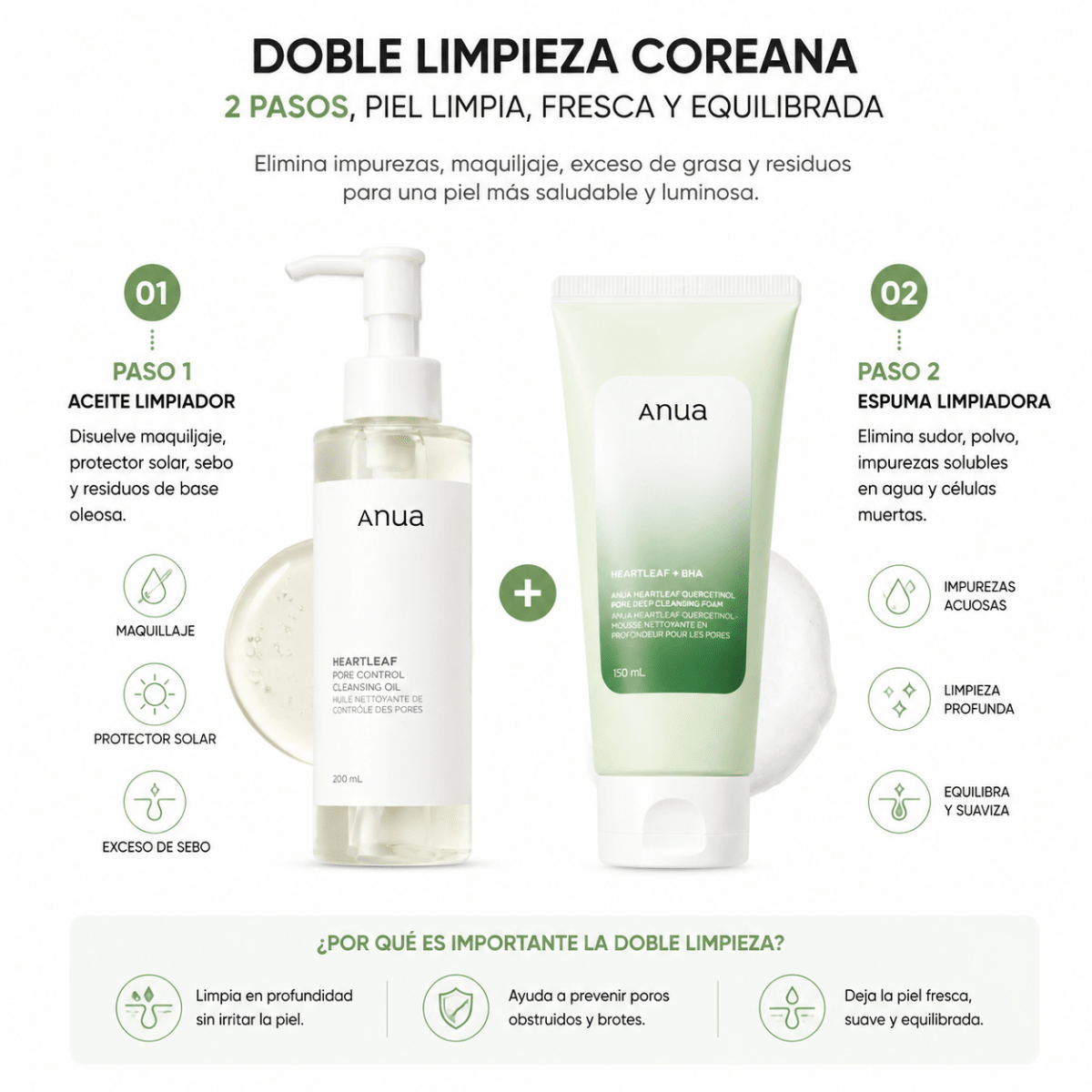 Kit de Doble Limpieza Coreana Anua: Aceite Limpiador 200ml + Espuma Limpiadora 150ml - Zivanne