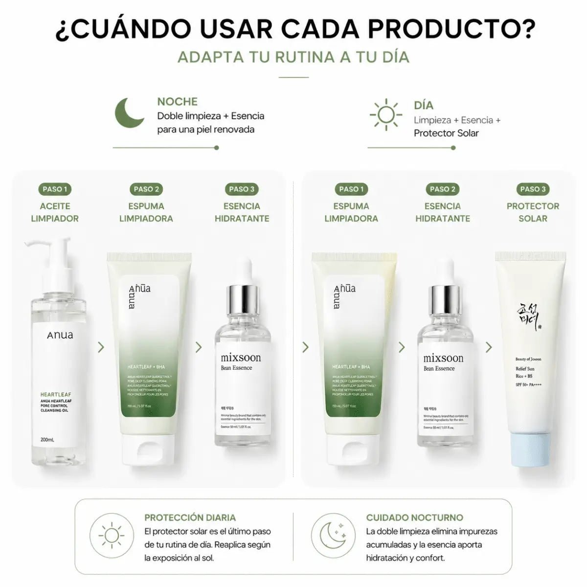 Kit Rutina Facial Coreana de 3 Pasos: Limpieza, Hidratación y Protección Solar - Zivanne
