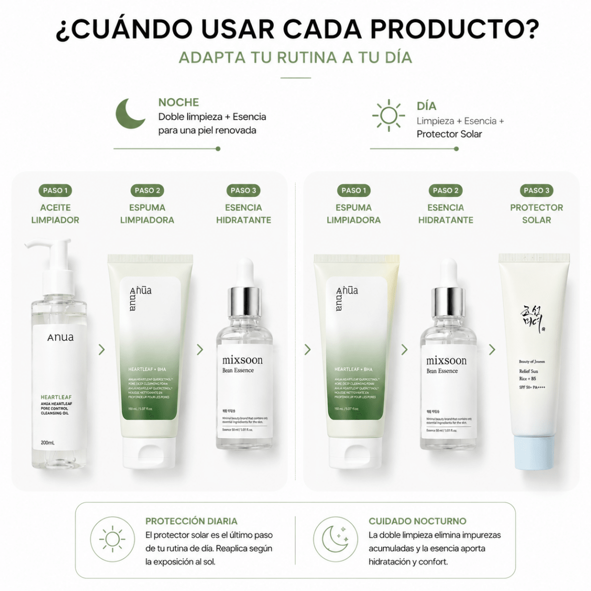 Kit Rutina Facial Coreana de 3 Pasos: Limpieza, Hidratación y Protección Solar - Zivanne
