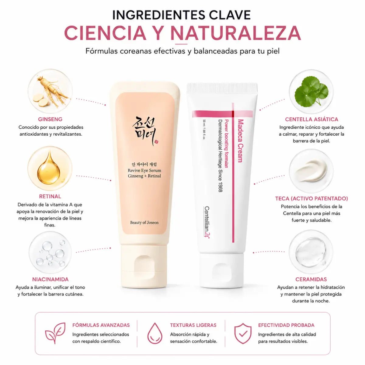 Kit Rutina Nocturna Coreana: Revive Eye Serum + Madeca Cream - Zivanne
