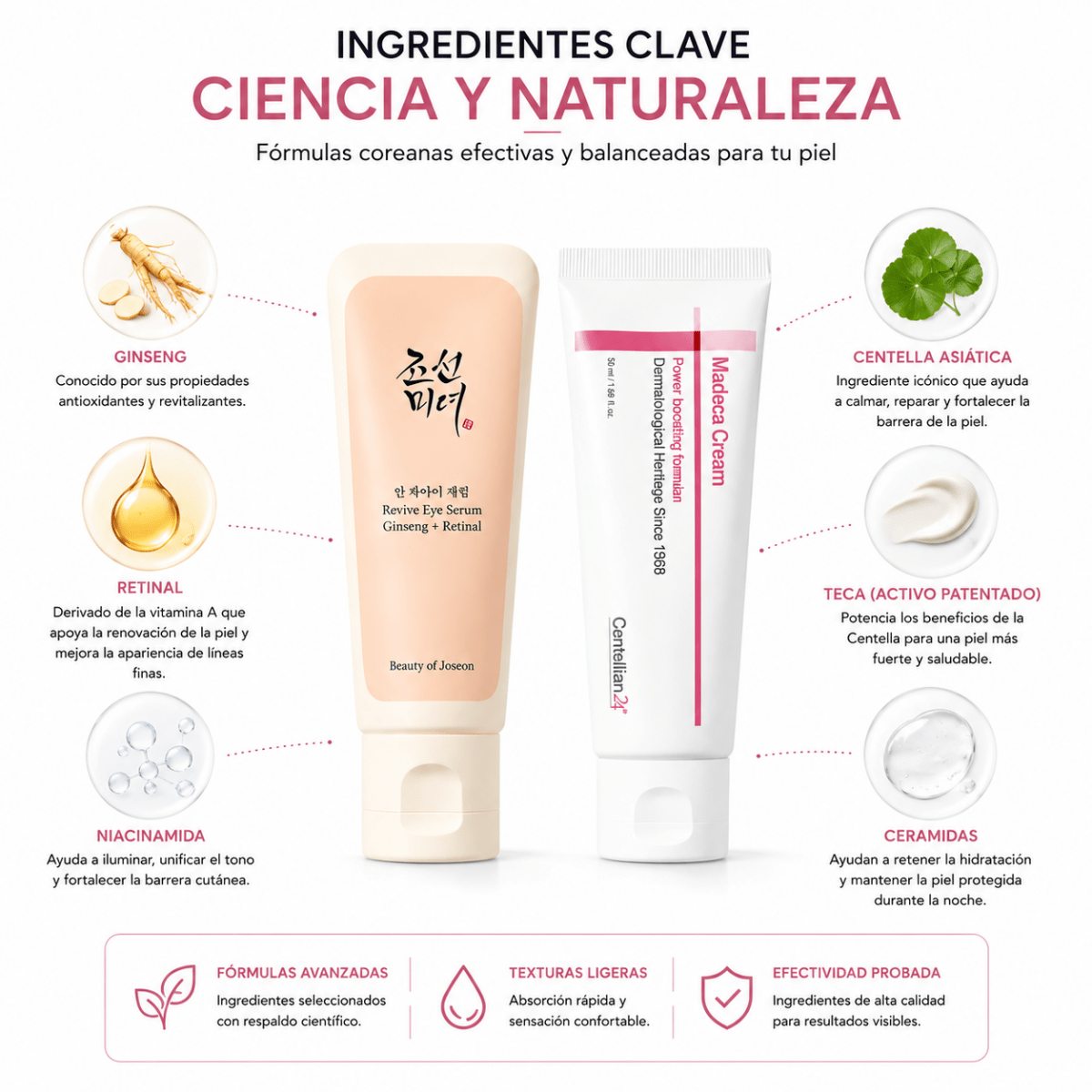 Kit Rutina Nocturna Coreana: Revive Eye Serum + Madeca Cream - Zivanne