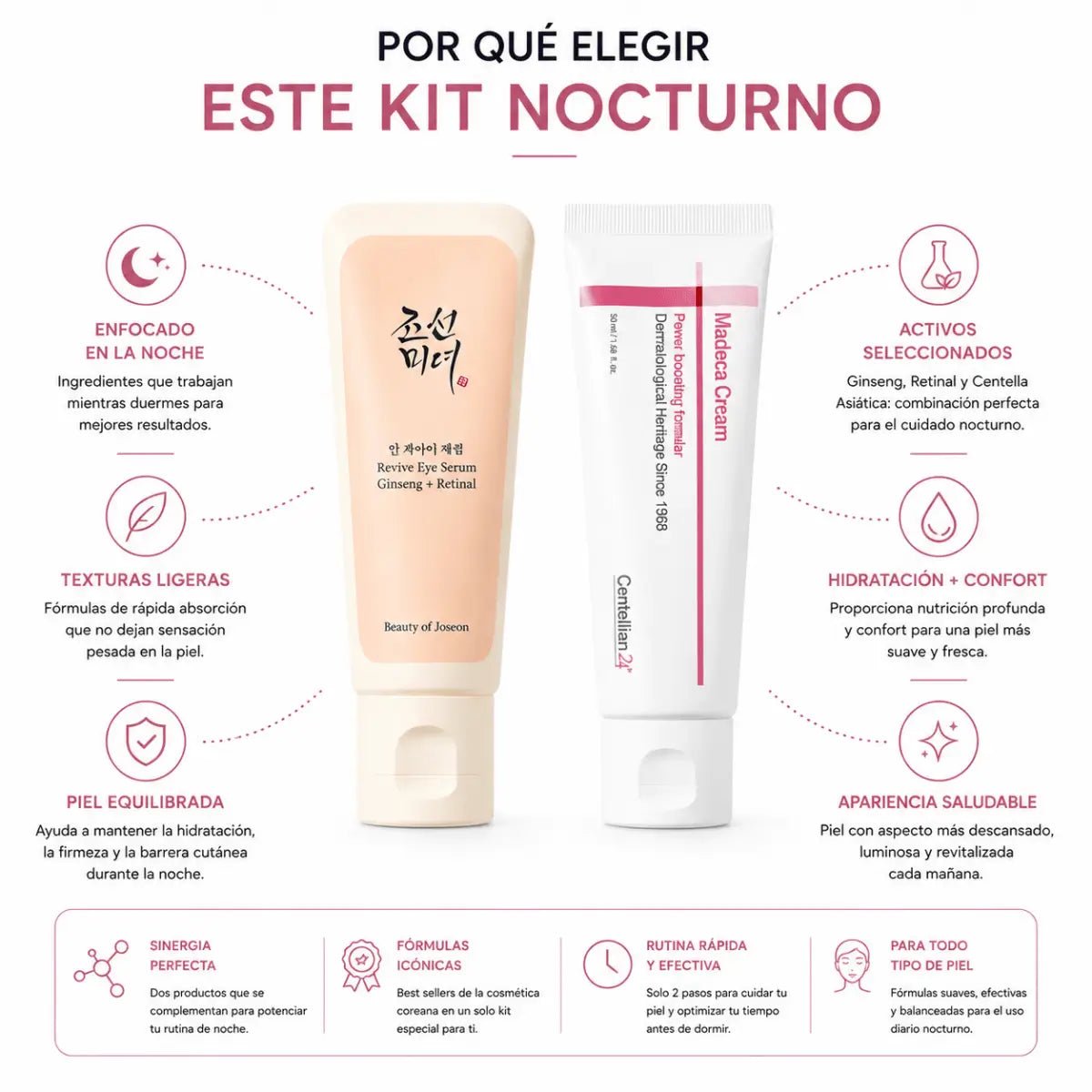 Kit Rutina Nocturna Coreana: Revive Eye Serum + Madeca Cream - Zivanne