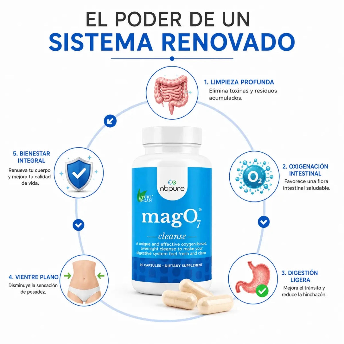 NBPURE Mag07 Cleanse 90 Capsulas Suplemento de Magnesio Zivanne