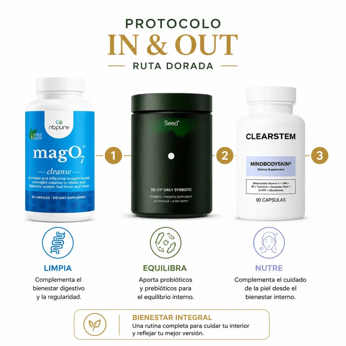 Kit Protocolo In & Out Ruta Dorada Unisex Rutina de Bienestar Zivanne