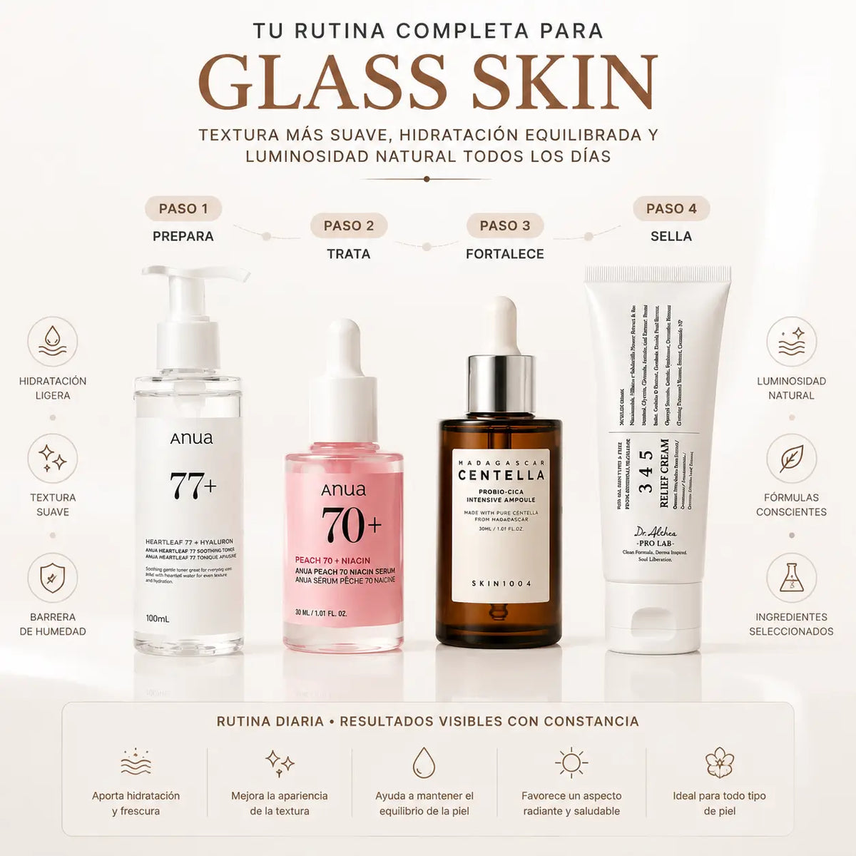 Zivanne, Kit Protocolo Textura y Barrera Glass Skin, Rutina de Cuidado Facial K-Beauty, Set de 4 Piezas