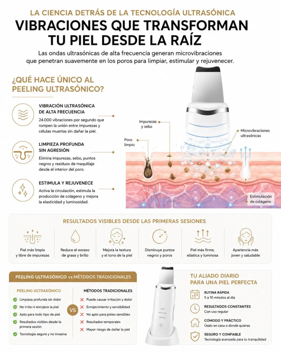 Zivanne Espátula Facial Ultrasónica Portátil — Dispositivo para cuidado cosmético - Zivanne