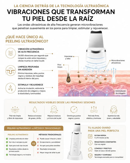 Zivanne Espátula Facial Ultrasónica Portátil — Dispositivo para cuidado cosmético - Zivanne