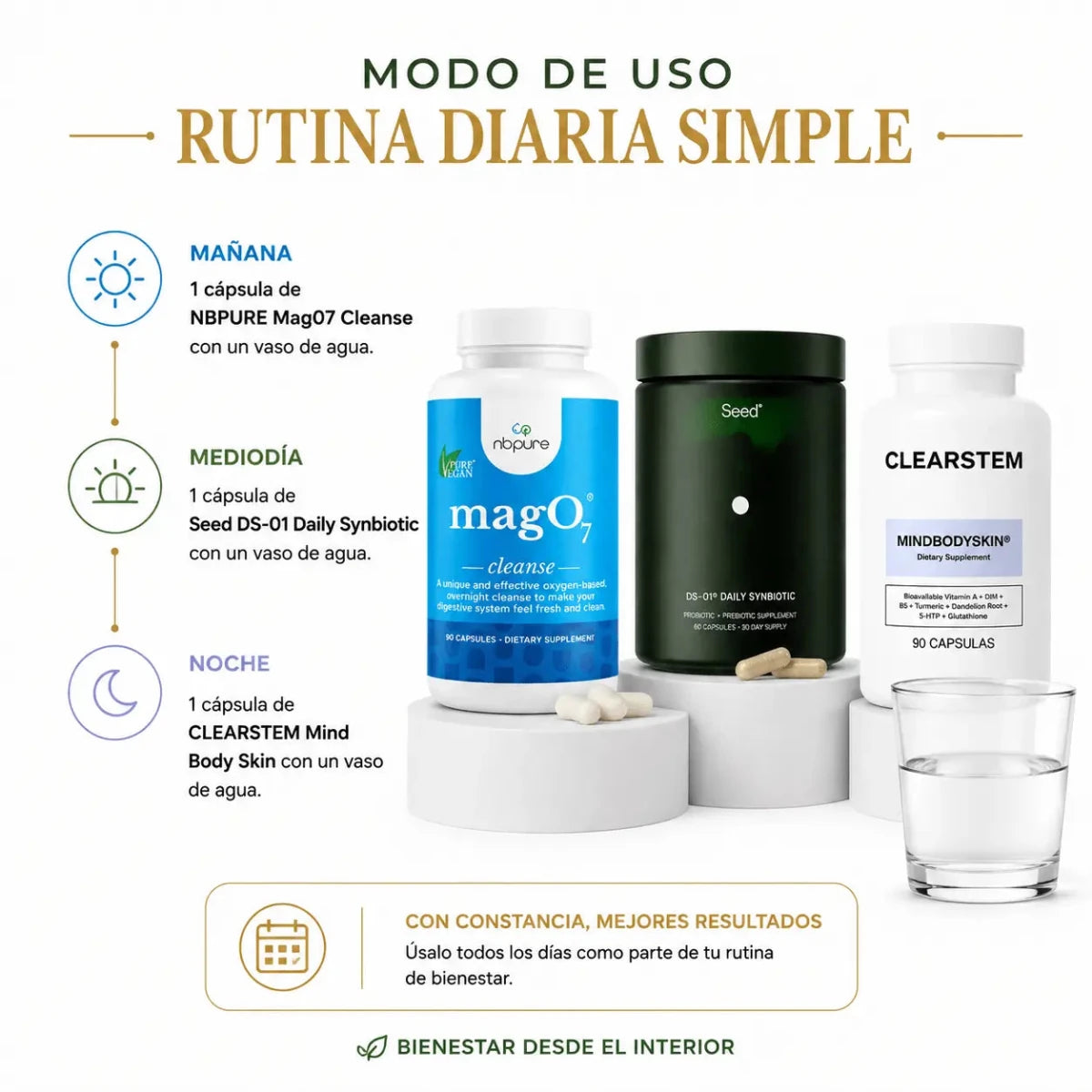 Kit Protocolo In & Out Ruta Dorada Unisex Rutina de Bienestar Zivanne